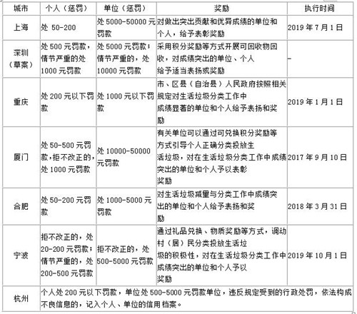 0912上半年垃圾分类4_副本.jpg