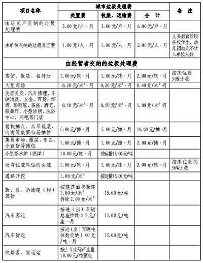 0916宝鸡垃圾分类1.jpg