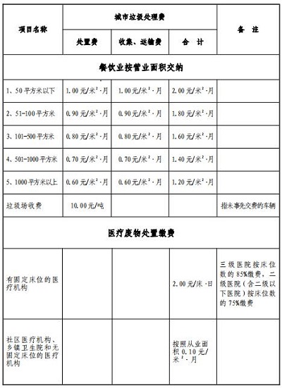 0916宝鸡垃圾分类2.jpg