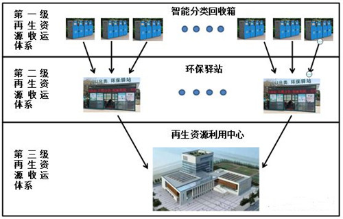 0917生活垃圾分类4_副本.jpg