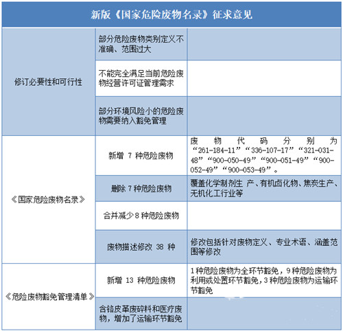 0918危废名录_副本.jpg