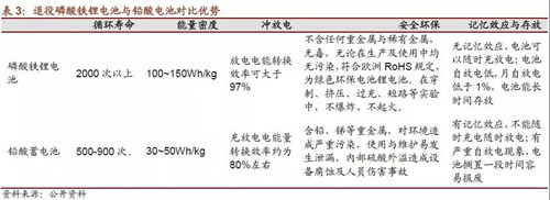 0919动力电池表3_副本.jpg