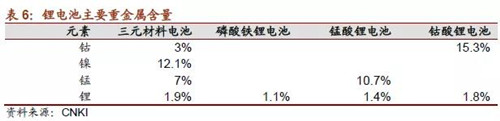 0919动力电池表6_副本.jpg