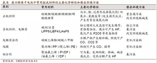 0919动力电池表8_副本.jpg