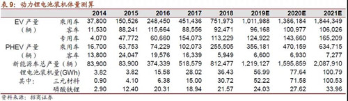 0919动力电池表9_副本.jpg