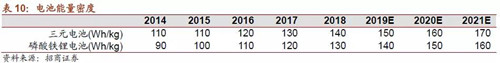 0919动力电池表10_副本.jpg