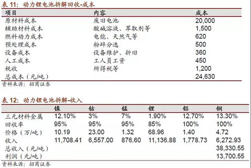 0919动力电池表11_副本.jpg