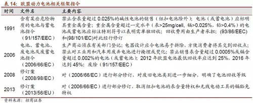 0919动力电池表14_副本.jpg