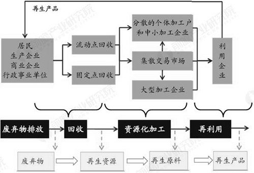 0919再生资源1_副本.jpg