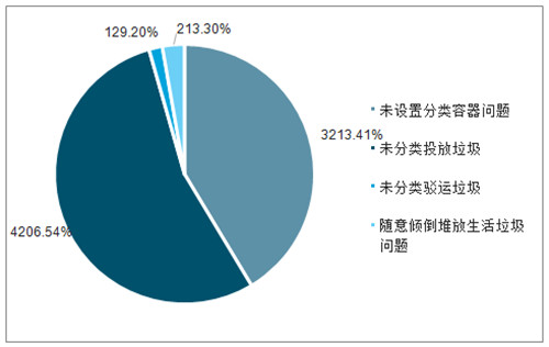 0927上海垃圾分类3_副本.jpg