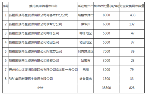 0927铅酸蓄电池表1_副本.png