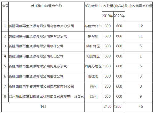 0927铅酸蓄电池表2_副本.png