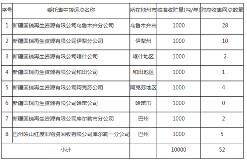 0927铅酸蓄电池表3_副本.png