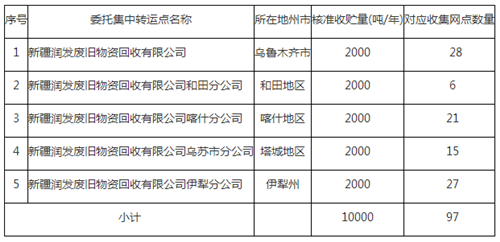 0927铅酸蓄电池表4_副本.png