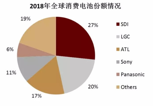 0929全球动力电池3_副本.jpg