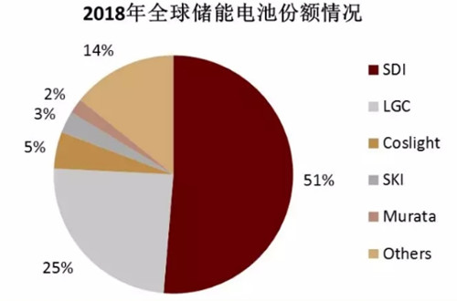 0929全球动力电池4_副本.jpg