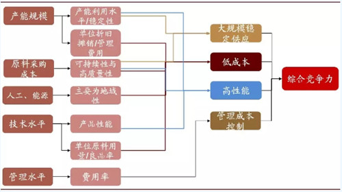 0929全球动力电池6_副本.jpg