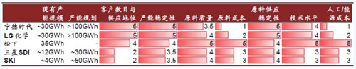 0929全球动力电池7_副本.jpg