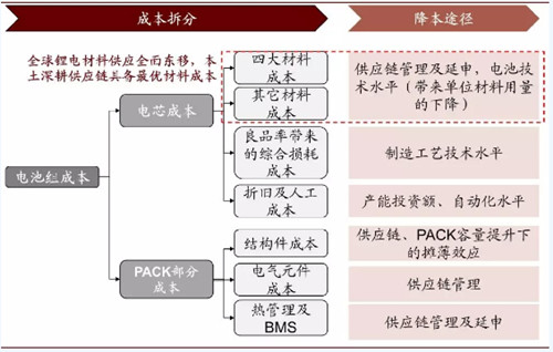 0929全球动力电池8_副本.jpg