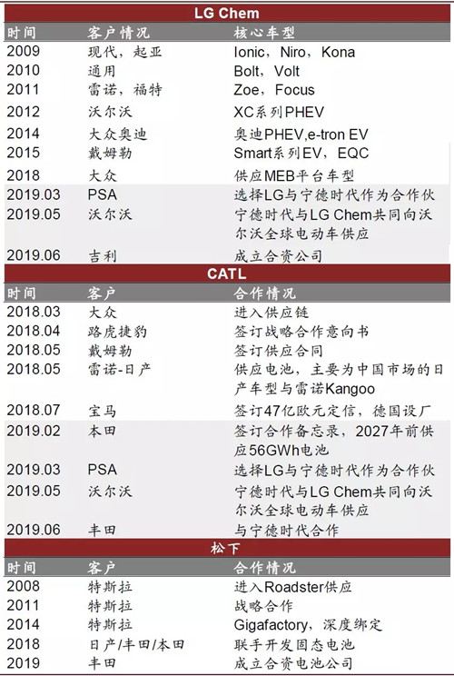 0929全球动力电池9_副本.jpg