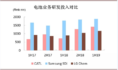 0929全球动力电池10_副本.jpg