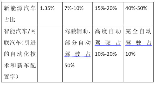 0929新能源汽车政策2_副本.jpg