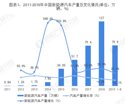 1016新能源汽车1_副本.jpg