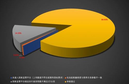 1016新能源汽车骗补3_副本.jpg