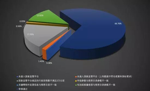 1016新能源汽车骗补7_副本.jpg