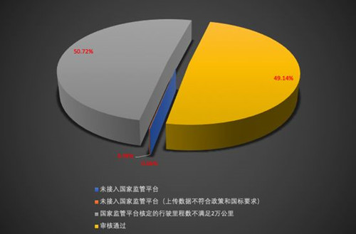 1016新能源汽车骗补8_副本.jpg