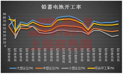 1018铅酸电池开工率_副本.jpg