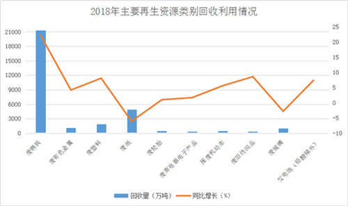 1025再生资源2_副本.jpg