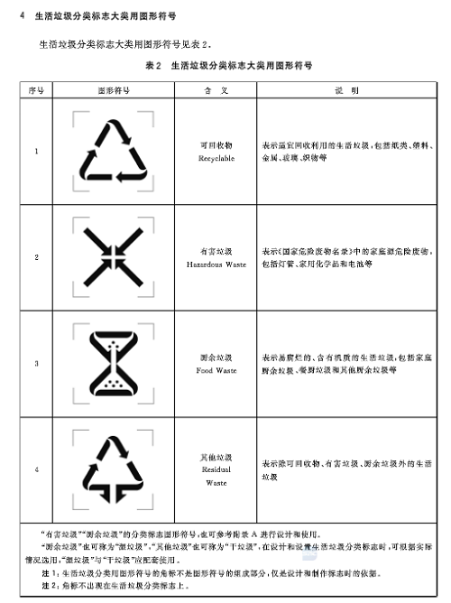 1114生活垃圾分类标志3.jpg