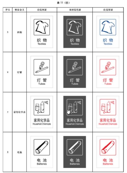 1114生活垃圾分类标志19.jpg