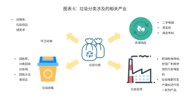 1120垃圾分类价值1_副本.jpg