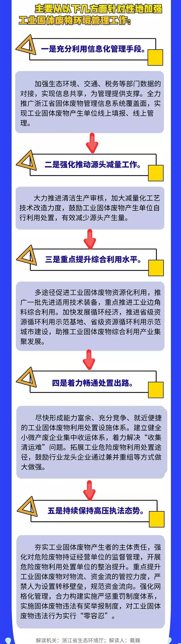 1121浙江省生态环保_副本.jpg