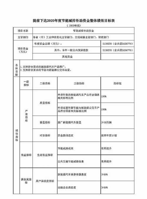 1122新能源车补贴_副本.jpg