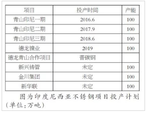 1126印尼镍2_副本.jpg