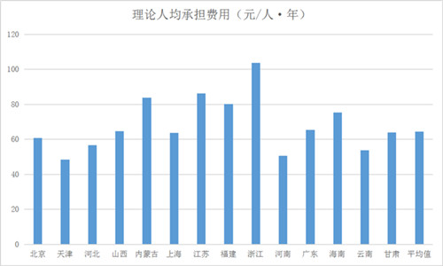 1202垃圾收费_副本.jpg