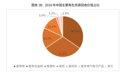 1206再生资源3_副本.jpg