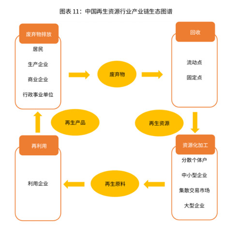 1206再生资源7_副本.jpg