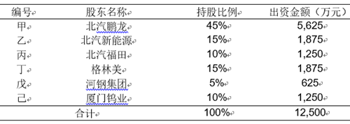 北汽2_副本.png