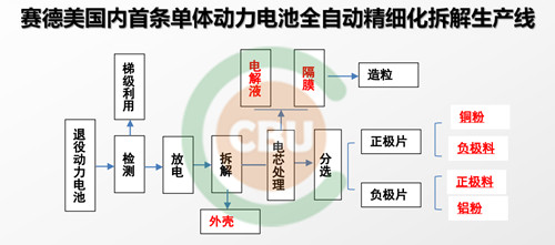 0313动力电池4_副本.jpg