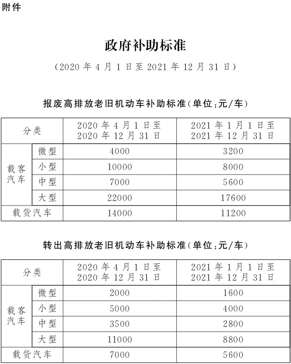 附件：政府补助标准.jpg