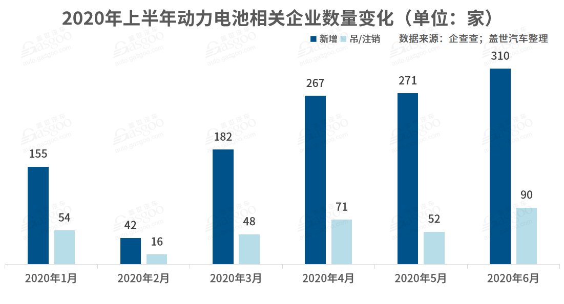 我国动力电池相关企业达1.3万家  头部企业“垄断”趋势加剧