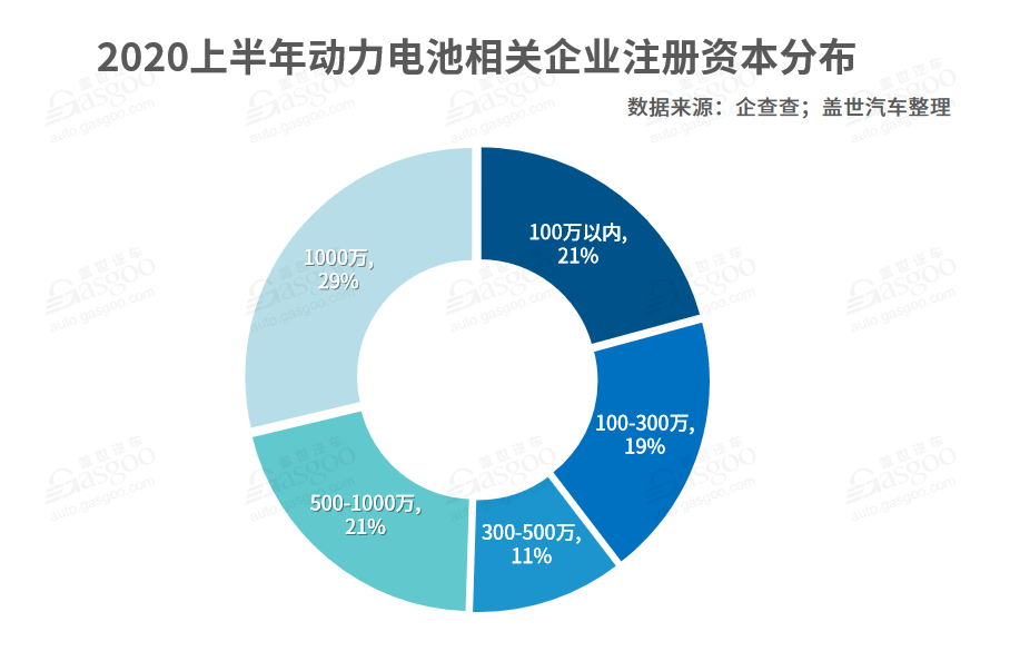 我国动力电池相关企业达1.3万家  头部企业“垄断”趋势加剧