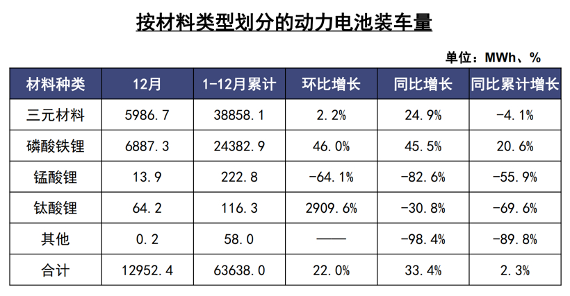 装机量、原材料价格齐增 宁德时代、比亚迪等加码磷酸铁锂