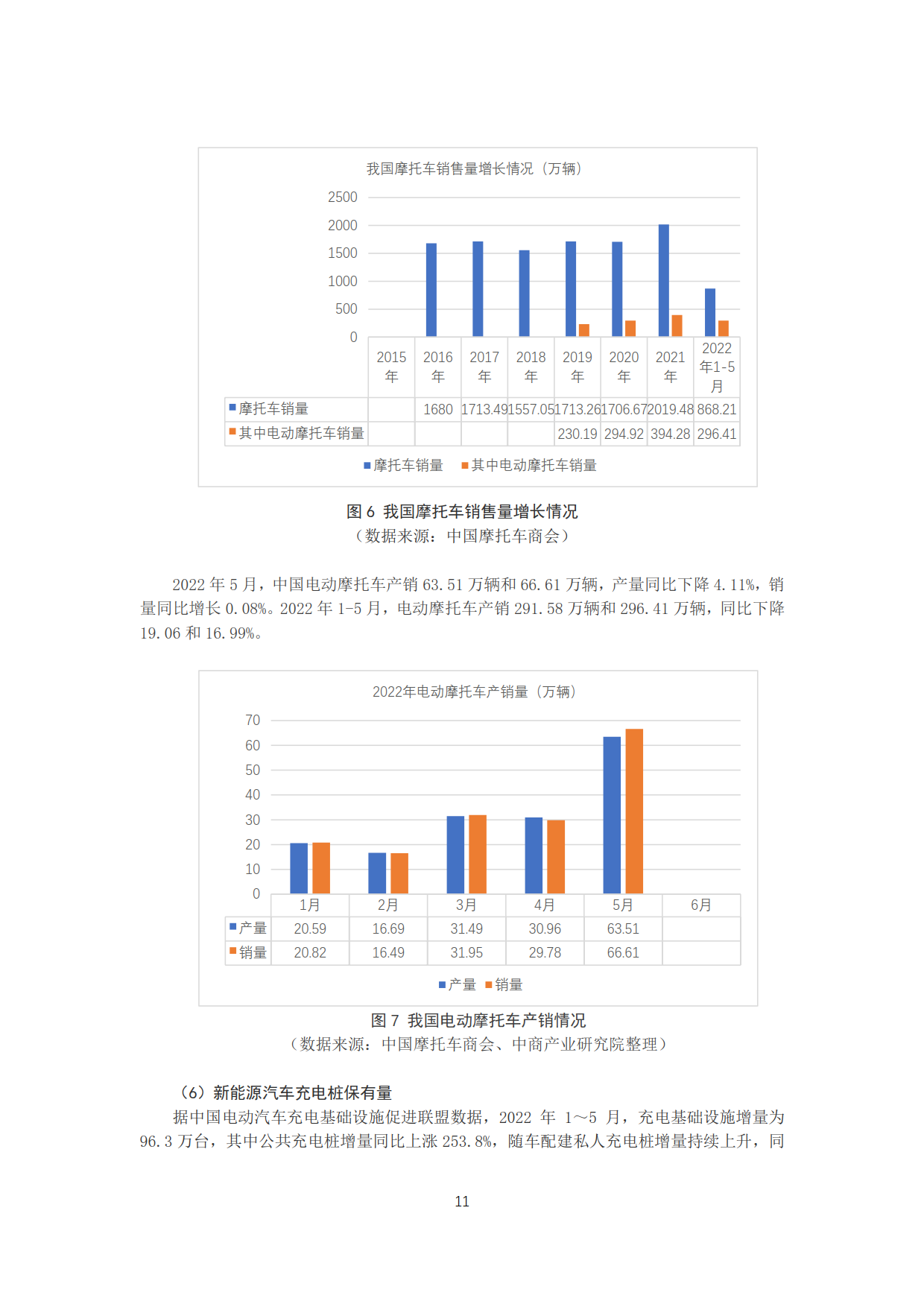 20220709曹修改资源回收联盟月报2022年5月电池市场情况(2)_11.png