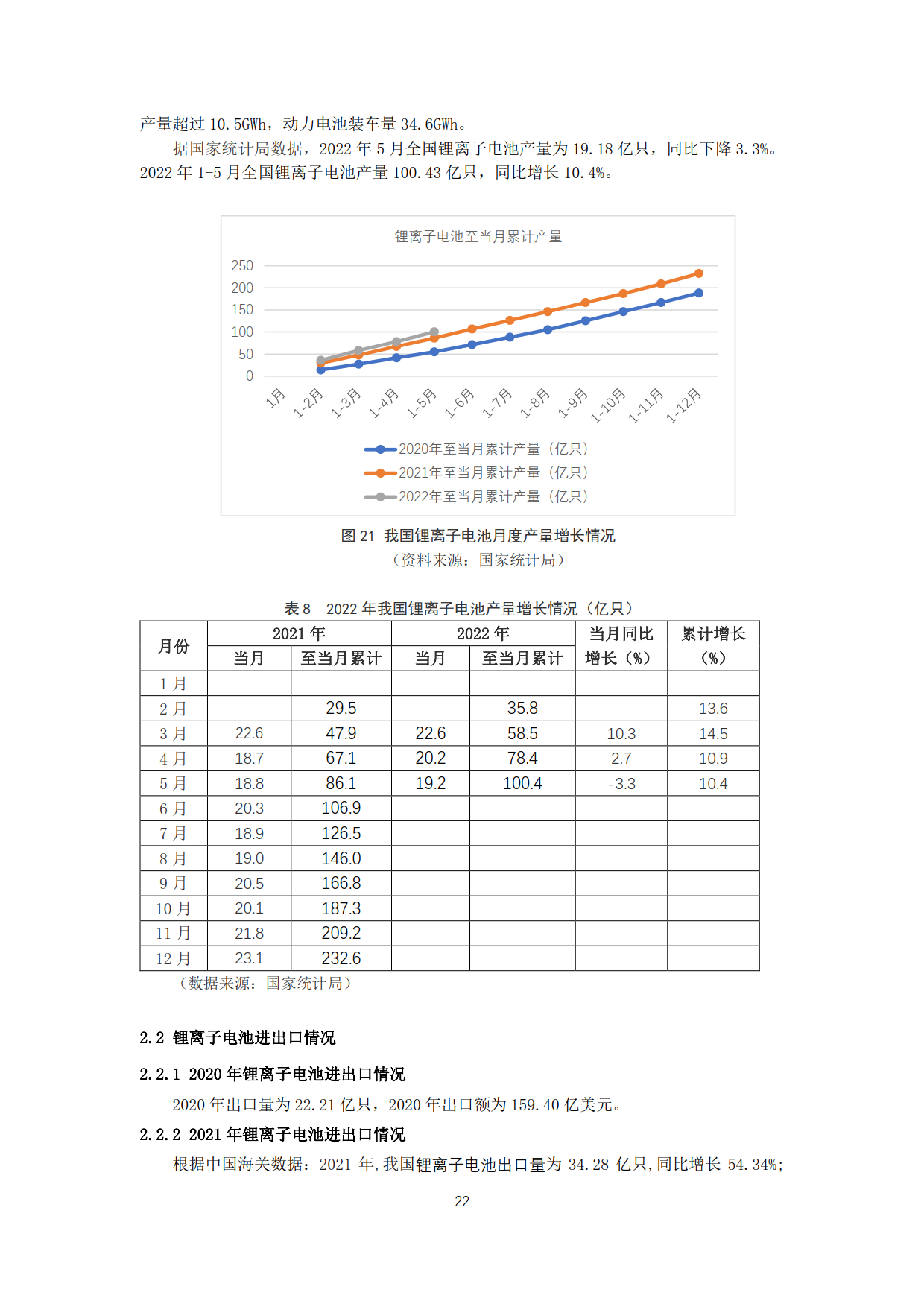 20220709曹修改资源回收联盟月报2022年5月电池市场情况(2)_22.png