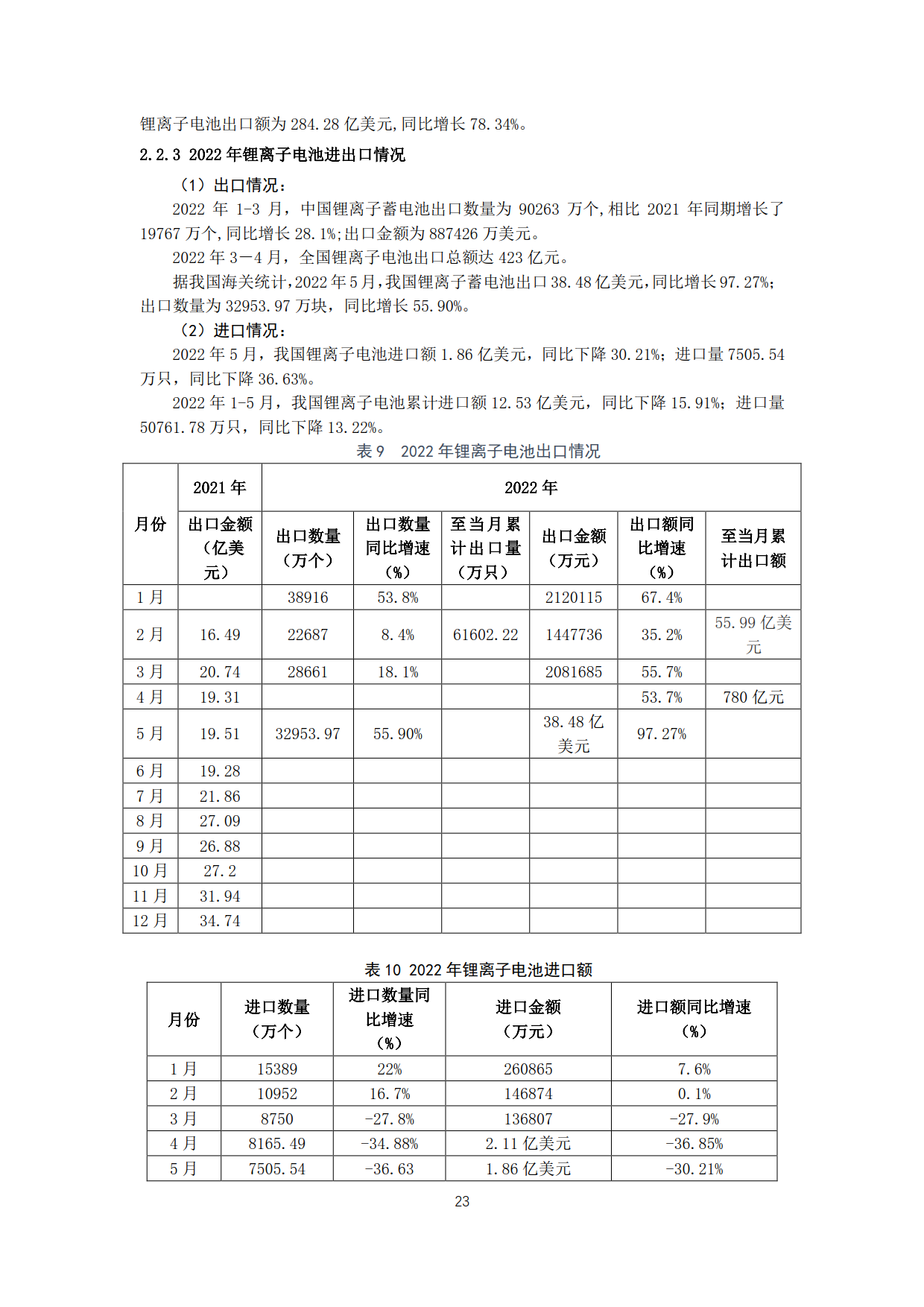 20220709曹修改资源回收联盟月报2022年5月电池市场情况(2)_23.png